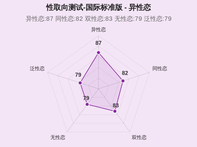 性取向测试-国际标准版-1 性取向测试-国际标准版-1