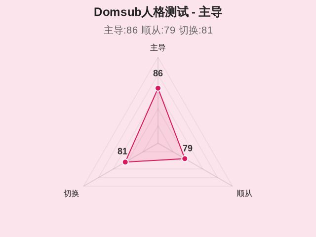 Domsub人格测试-1 Domsub人格测试-1