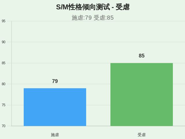 S/M性格倾向测试-2 S/M性格倾向测试-2