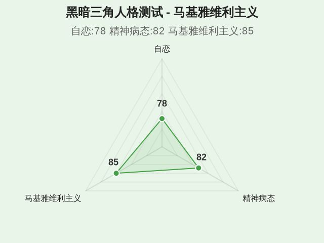 黑暗三角人格测试-3 黑暗三角人格测试-3
