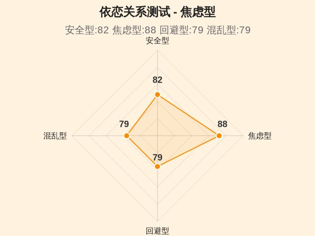 依恋关系测试-2 依恋关系测试-2
