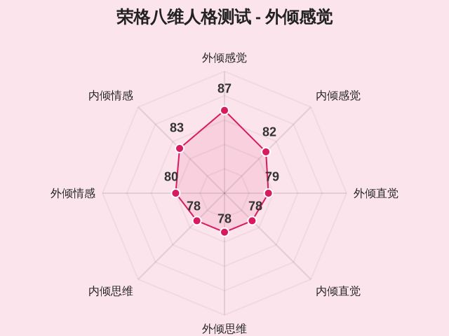 荣格八维人格测试-1 荣格八维人格测试-1