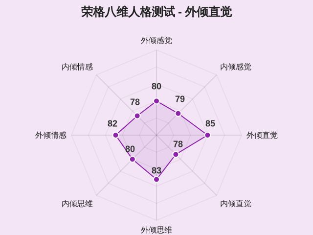 荣格八维人格测试-3 荣格八维人格测试-3