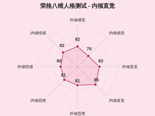 荣格八维人格测试-4 荣格八维人格测试-4
