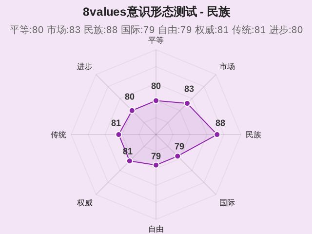 图集