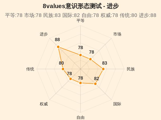 图集