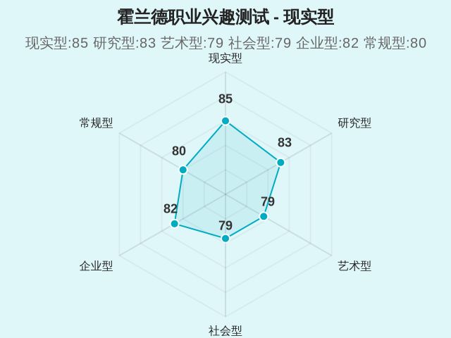 霍兰德职业兴趣测试-1 霍兰德职业兴趣测试-1