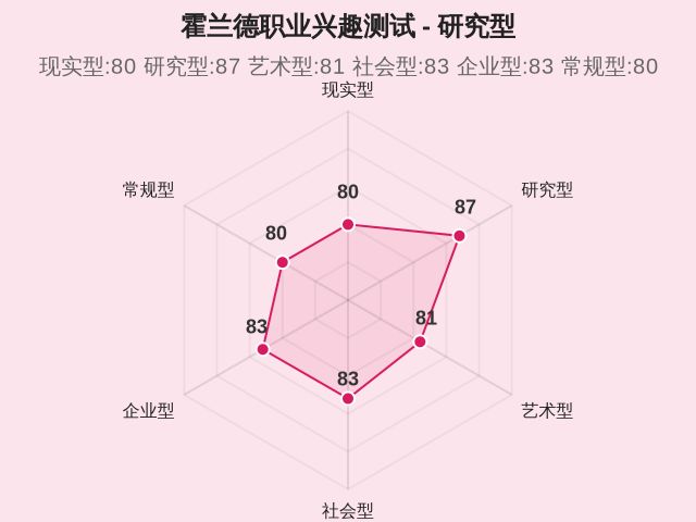 霍兰德职业兴趣测试-2 霍兰德职业兴趣测试-2