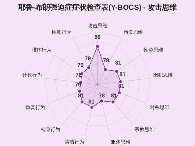 耶鲁-布朗强迫症症状检查表(Y-BOCS)-1 耶鲁-布朗强迫症症状检查表(Y-BOCS)-1