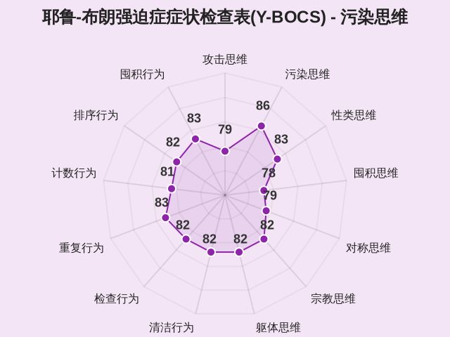 耶鲁-布朗强迫症症状检查表(Y-BOCS)-2 耶鲁-布朗强迫症症状检查表(Y-BOCS)-2