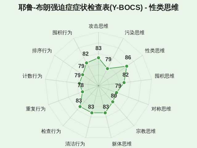 耶鲁-布朗强迫症症状检查表(Y-BOCS)-3 耶鲁-布朗强迫症症状检查表(Y-BOCS)-3