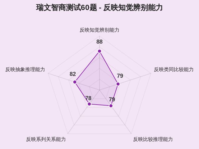 瑞文智商测试60题-1 瑞文智商测试60题-1