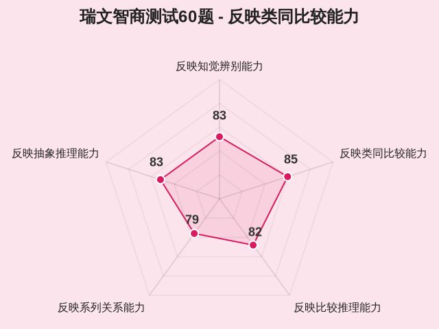 瑞文智商测试60题-2 瑞文智商测试60题-2
