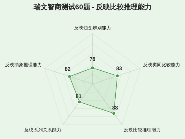 瑞文智商测试60题-3 瑞文智商测试60题-3