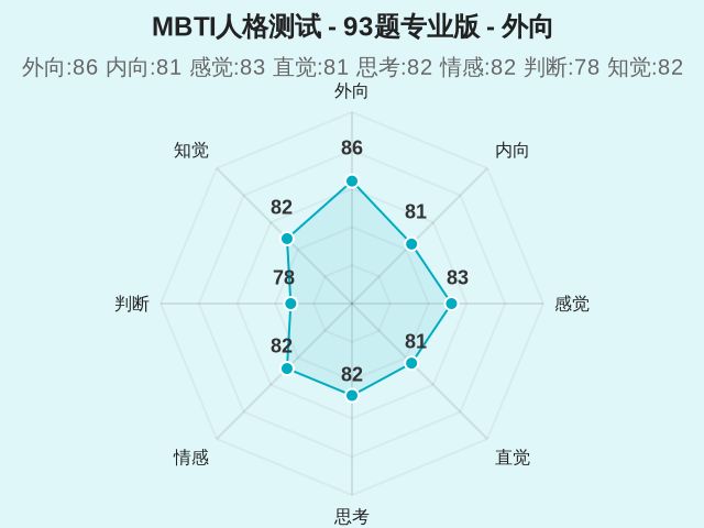 MBTI人格测试 - 93题专业版-1 MBTI人格测试 - 93题专业版-1
