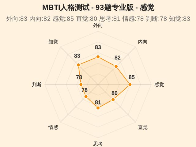 MBTI人格测试 - 93题专业版-3 MBTI人格测试 - 93题专业版-3