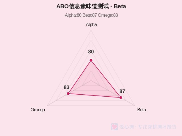 ABO信息素味道测试-2 ABO信息素味道测试-2