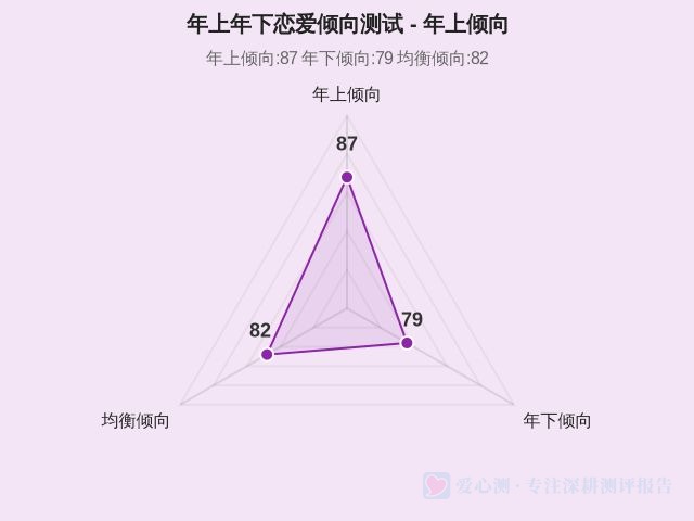 年上年下恋爱倾向测试-1 年上年下恋爱倾向测试-1
