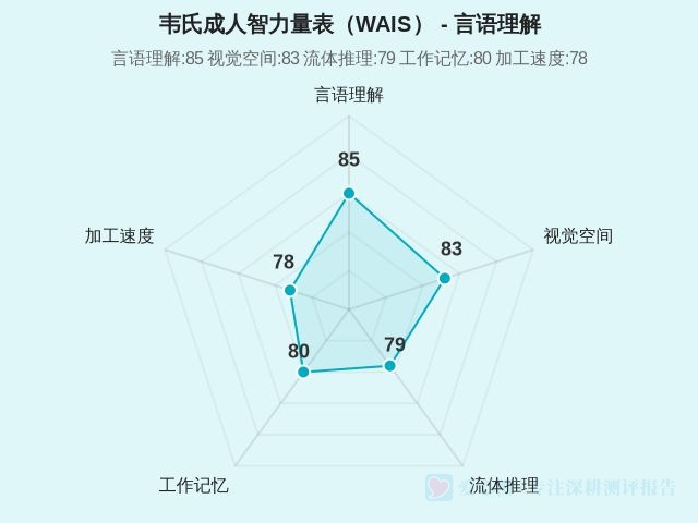 韦氏成人智力量表(WAIS)-1 韦氏成人智力量表(WAIS)-1