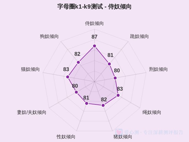 字母圈k1-k9测试-1 字母圈k1-k9测试-1