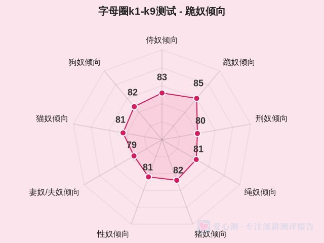 字母圈k1-k9测试-2 字母圈k1-k9测试-2