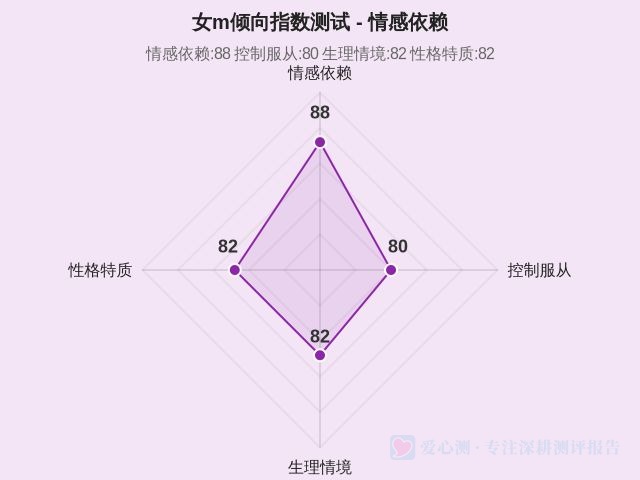 女m倾向指数测试-1 女m倾向指数测试-1