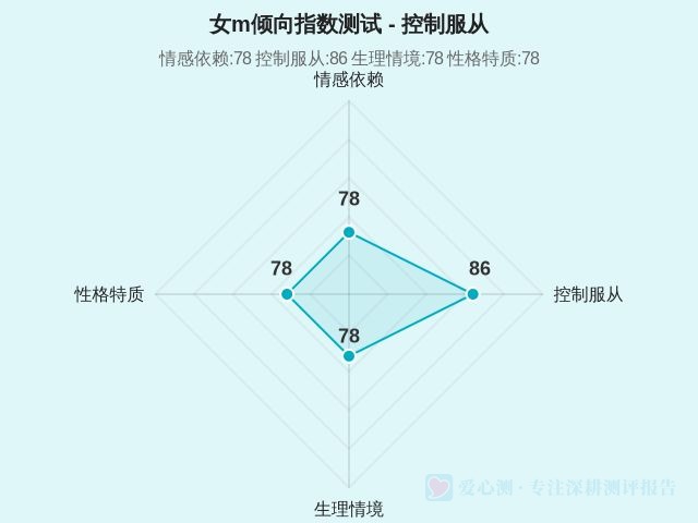 女m倾向指数测试-2 女m倾向指数测试-2